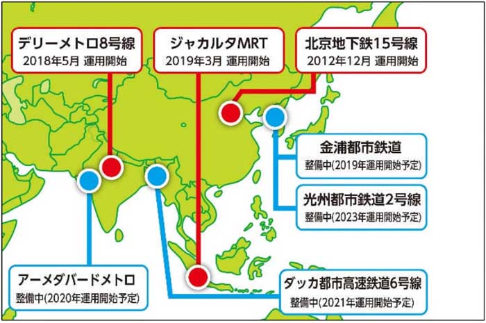 SPARCS納入実績