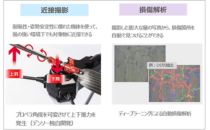 デンソーUAVを活用した橋梁点検支援の特長