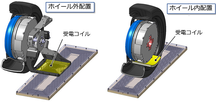 図3 ばね下受電コイル配置のバリエーション