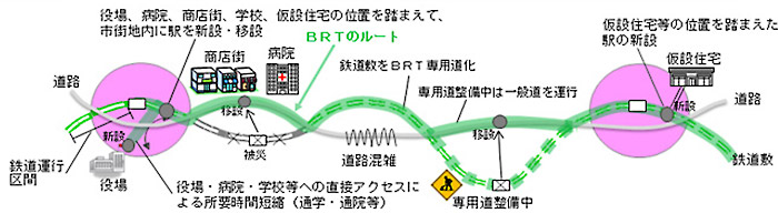 BRTによる復旧のイメージ（JR東日本ホームページより）