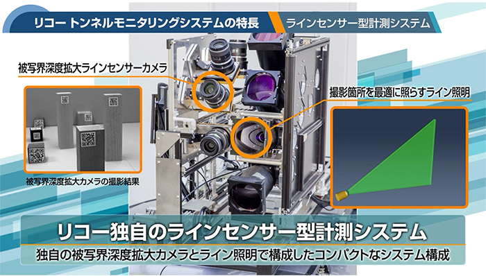 トンネルモニタリングシステムのシステム構成（リコーHPより）