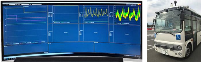 自動運転車からの送信データ管理画面（左）と実証実験車両（右）