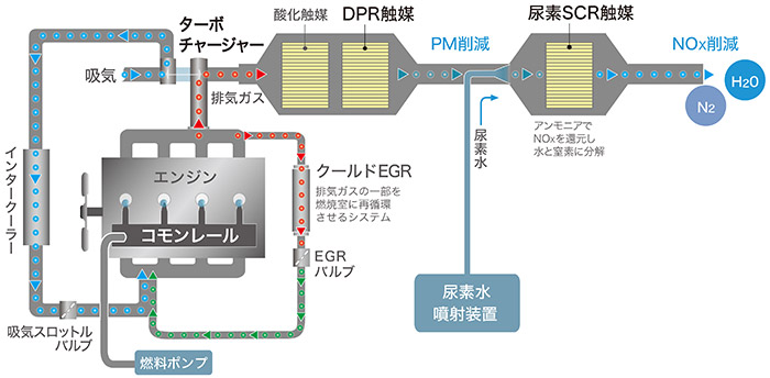 1GDエンジン構成