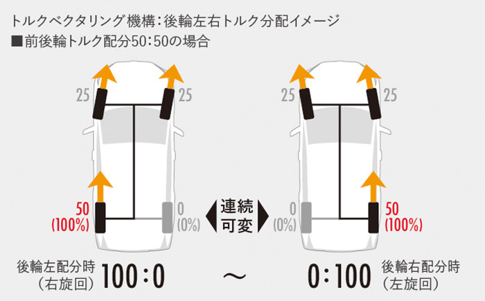 トヨタ自動車HPより