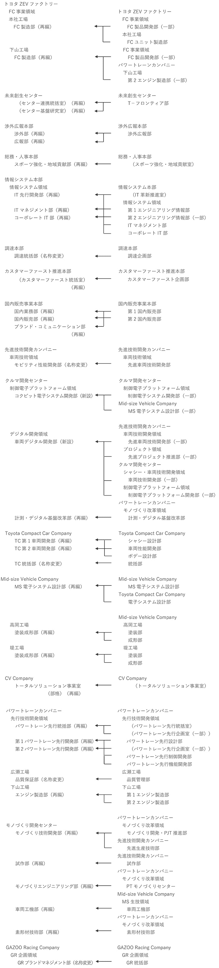 Next Mobility ネクストモビリティ