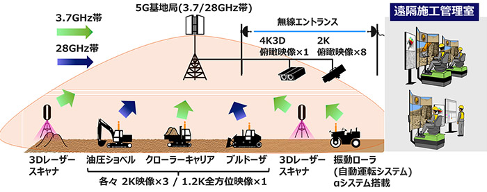 実証試験のイメージ図