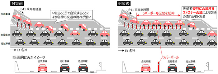 対策のイメージ