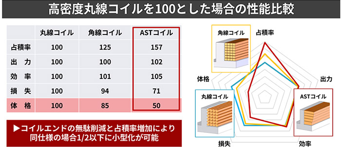 アスター社のHPより