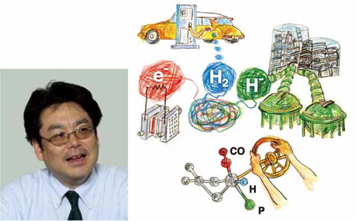 小江主幹教授は、ハンドルを回すように、触媒の赤、青、緑の部分を回すと、3種類:燃料電池(e–)、水素製 造(H2)、水素化(H–)の触媒に変わる概要を参考図として示した。