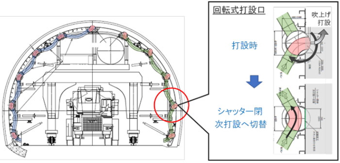 打設配管システムの概要