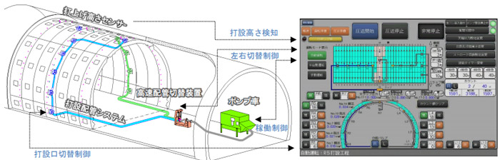 打設制御システムの概要