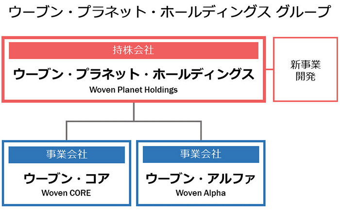 Next Mobility ネクストモビリティ