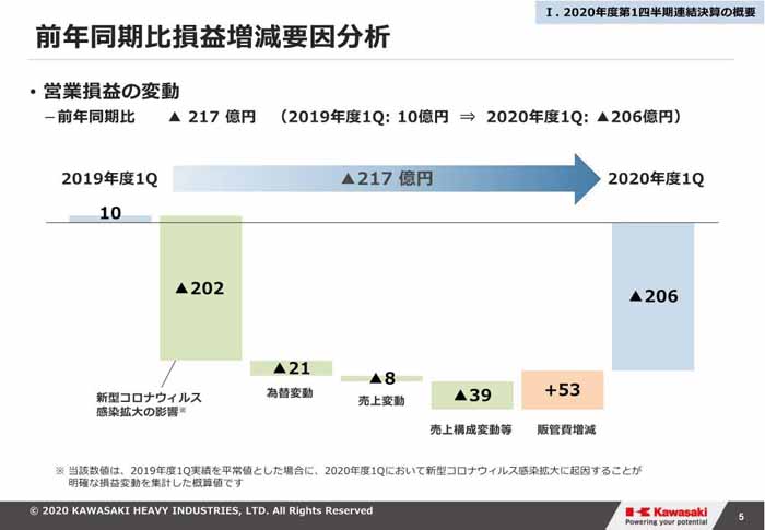 コロナ 川崎 重工