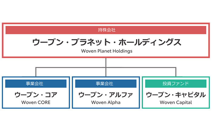 Tri Ad 運用総額8億ドルのグローバル投資ファンド設立へ Next Mobility ネクストモビリティ