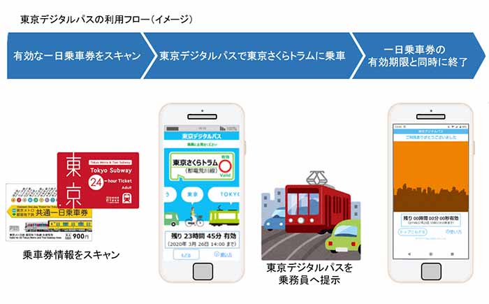 tokyometro-digitalpass-technologyverification-implementation-20201022
