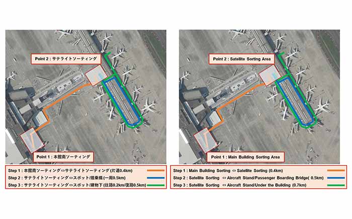 airo-marubeni-zmp-naritainternationalairport-automaticdriving-demonstrationexperiment-20201026-2