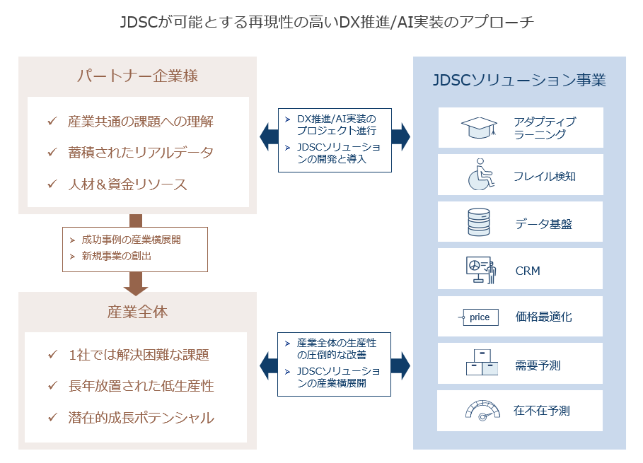 jdsc_from_university_of_Tokyo_raises_2.9_billion_2