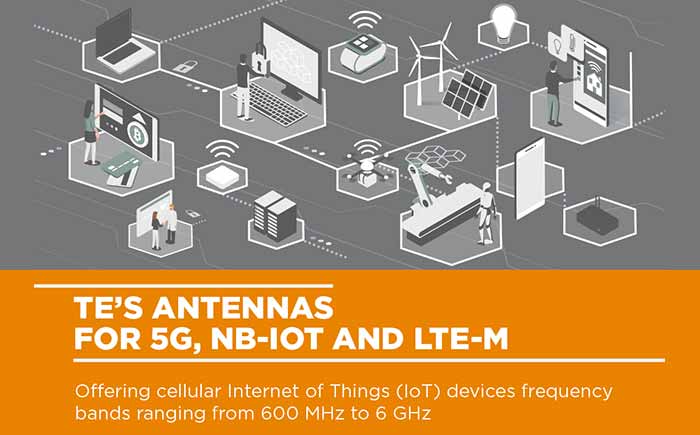 tejapan-teconnectivity-announces-new-antenna-20201026-1