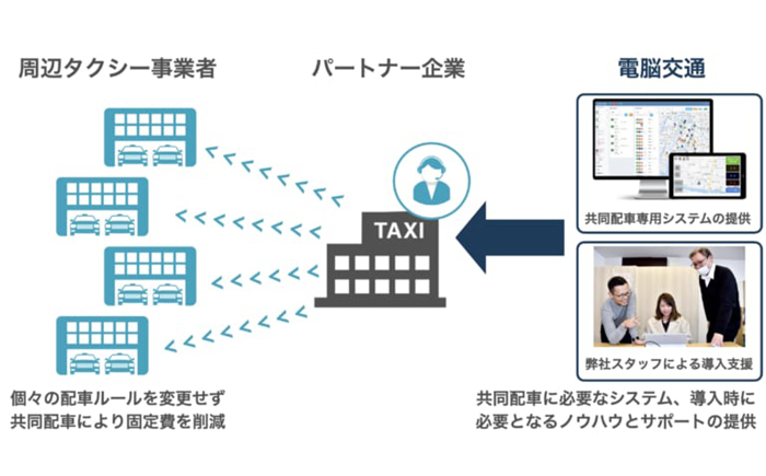 dennoutransportation_cloud_partnership_taxi_distribution_2