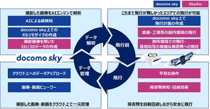 連携イメージ。