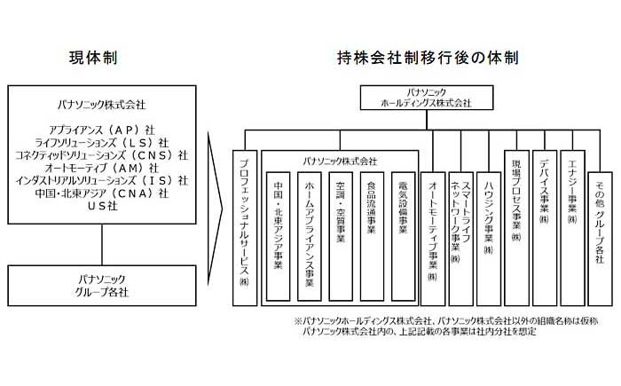 2022 2022 JapaneseClass jp