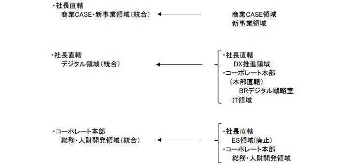 日野 自動車 役員