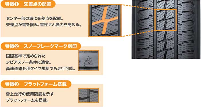 ご注文で当日配送 ロックスリング ムゲン 両面使用 ＧＷＰ ５０ｍｍ×３．０ｍ用 〔品番:GWP-50X3.0〕 8517798 法人  事業所限定,直送元