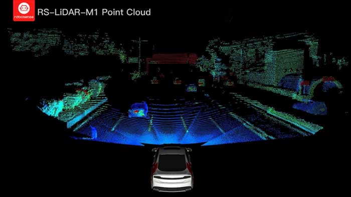 RS-LiDAR-M1 ポイントクラウド画像の例。