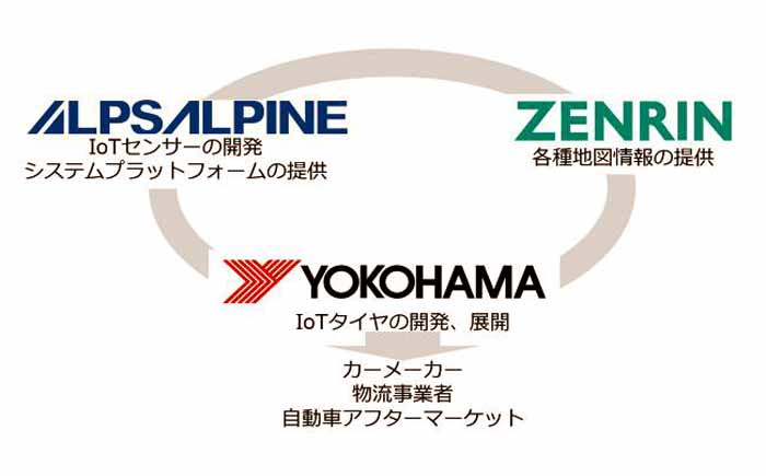 横浜ゴム他 タイヤ 路面検知システムの実証実験を開始 Next Mobility ネクストモビリティ