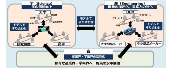 産学官連携イメージ。