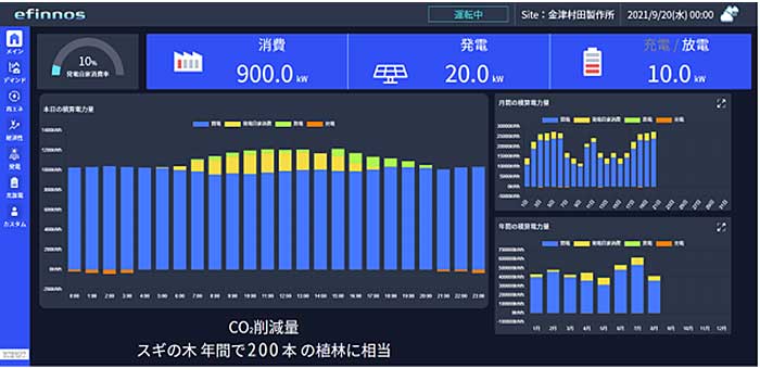 システムの管理画面。