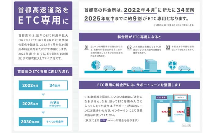 首都高、来年4月迄に34カ所の料金所をETC専用化 | NEXT MOBILITY