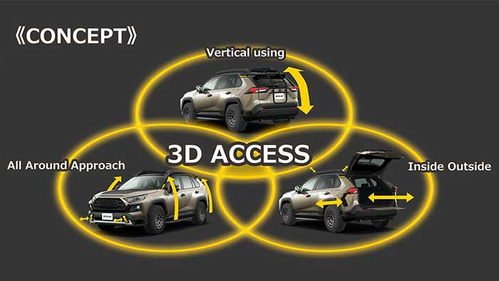 【色:黒いPU黒線】TANAMACHI トヨタ RAV4 専用設計 トヨタ ra