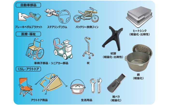 新領域への活用イメージ。