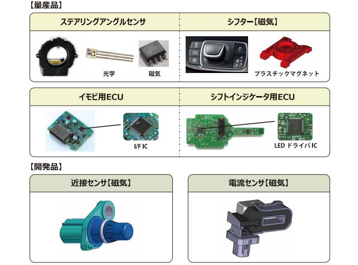 カスタム品の提案＜車載製品＞。