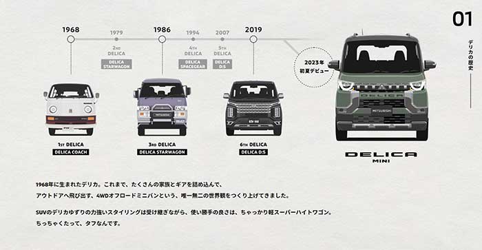 （三菱自動車）新型デリカミニ・スペシャルサイトより。