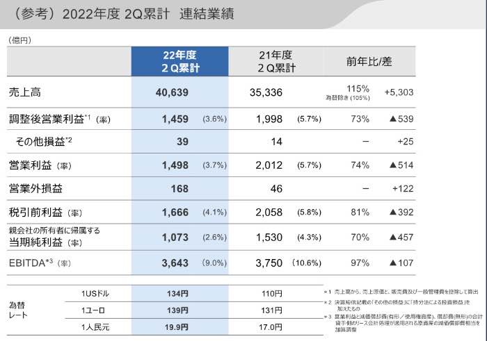 2/24〜3/2期間のみ500GBを1TBへ　Panasonic24インチ