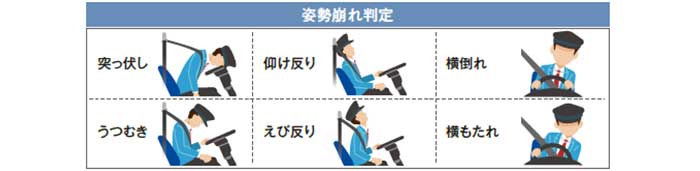 ※ドライバーの異常：国交省ガイドライン規定の7パターン（突っ伏し・うつむき・仰け反り・えび反り・首のみ横倒れ・横倒れ・横もたれ）をドライバーステータスモニターが検知した場合。なお、マスクやサングラス等で顔の一部が隠れると検知できない場合がある。