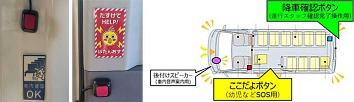 左から降車確認ボタン、ここだよボタン、配置イメージ。