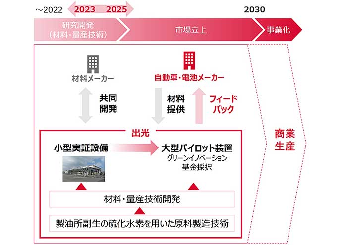 概要図（中期経営計画資料より抜粋）