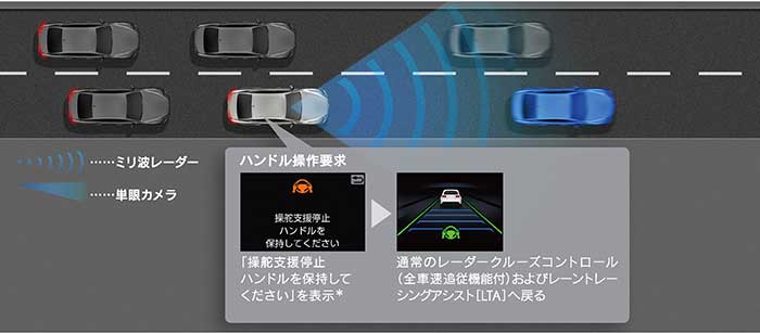 Advanced Drive（渋滞時支援）支援終了。