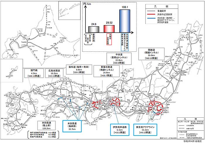 ※拡大図：（国交省）3つの料金水準の位置図 https://corp.w-nexco.co.jp/corporate/release/hq/r6/0327g/pdfs/02.pdf（PDF）