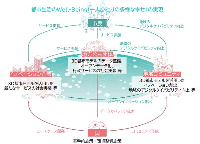 プロジェクト・プラトーが目指すエコシステム。
