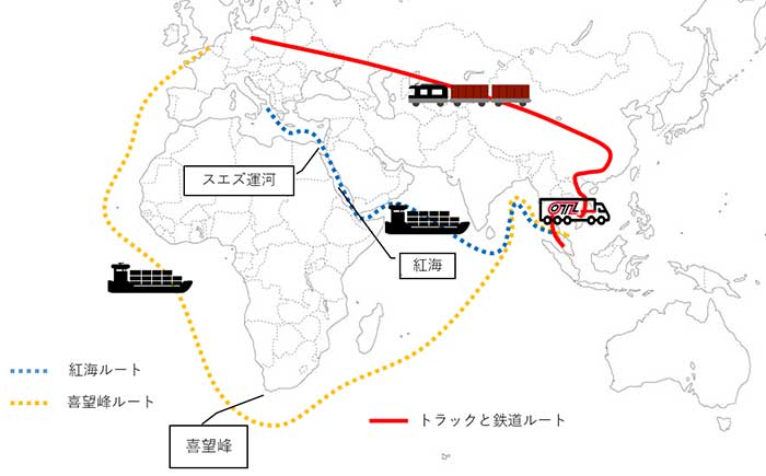 ※タイトル画像：東南アジア－欧州間の輸送ルート（参考）。
